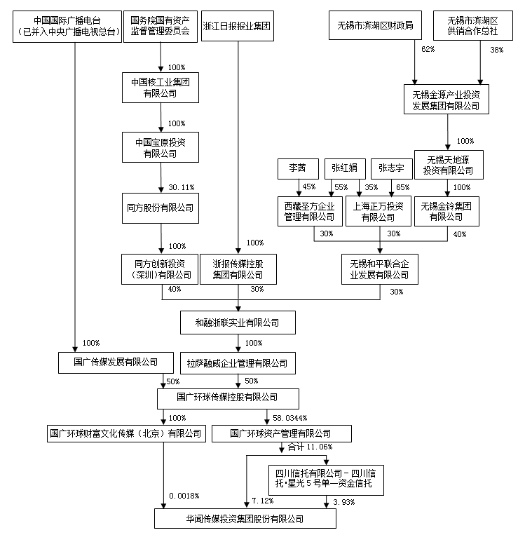 股权结构图（股东方面）20231106.png